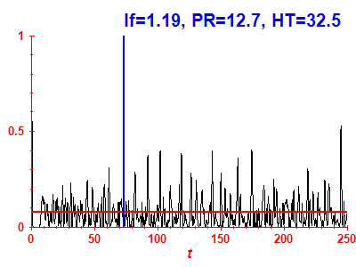 Survival probability